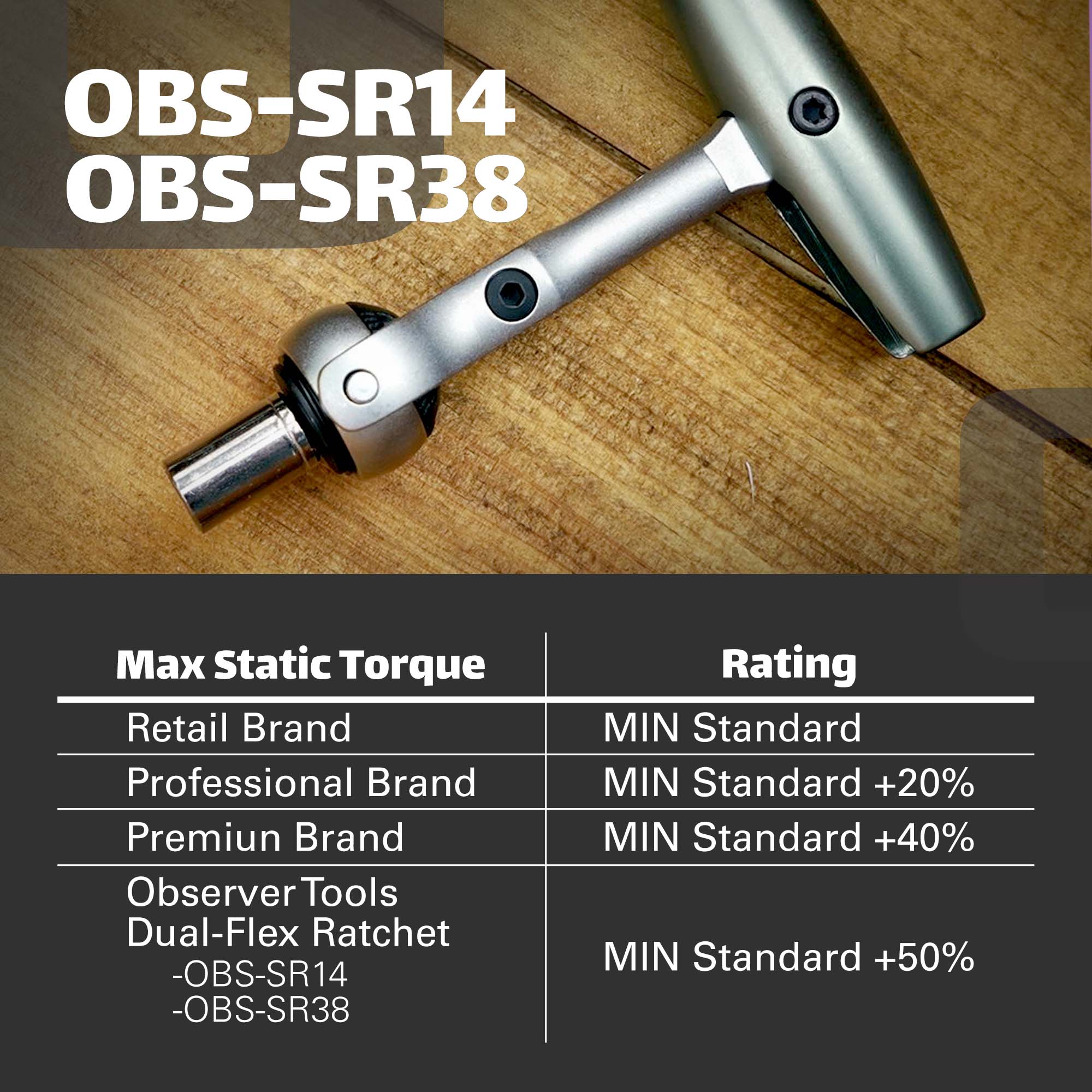 Dual-Flex Ratchet, 72-Teeth, Pivoting Handle, Rotating Head, Quick Release, Reversible